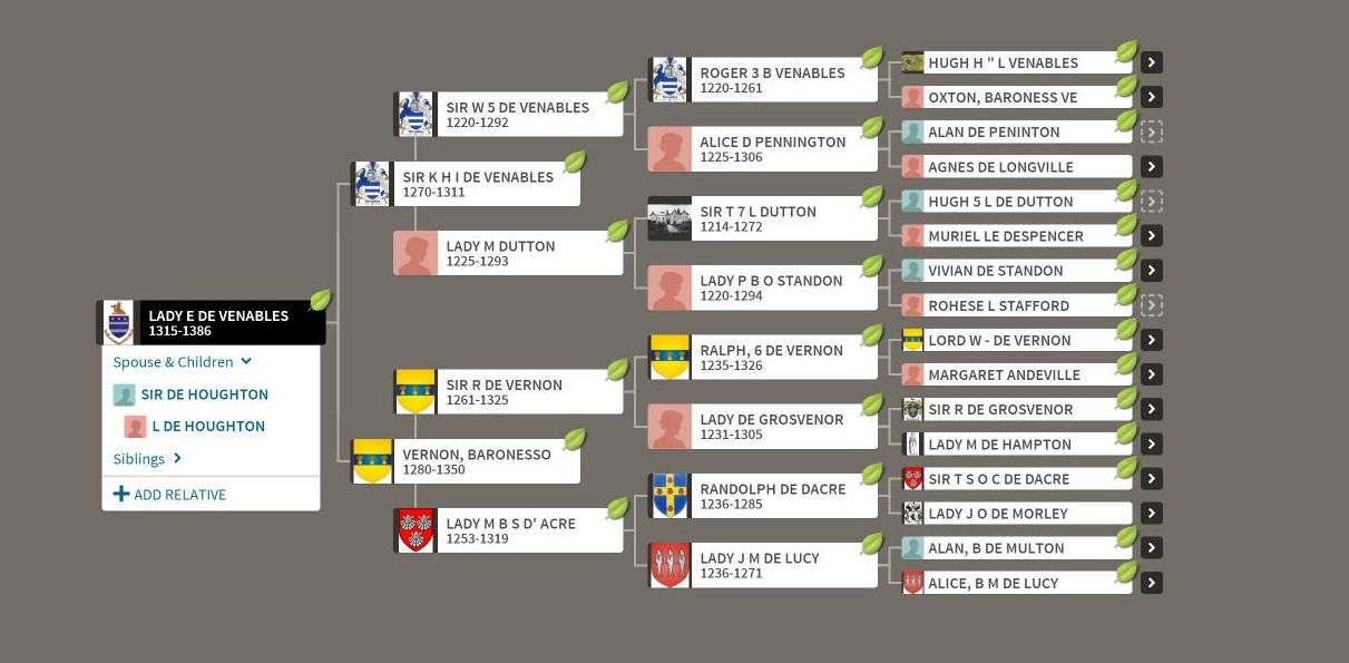 family tree, pedigree view